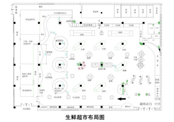 300平的生鲜超市如何布局？（300平超市摆放设计图）