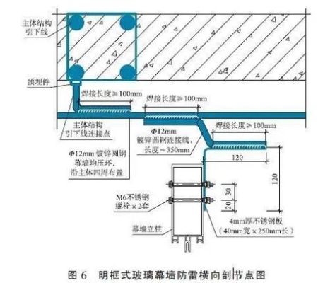 幕墙防雷规范要求？（建筑幕墙避雷设计规范）