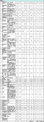 3万元装修三室两厅清单？（装修三室两厅设计图）