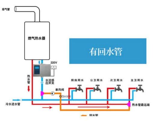 楼层热水循环回水做法？（一二三层楼房装修怎么设计）