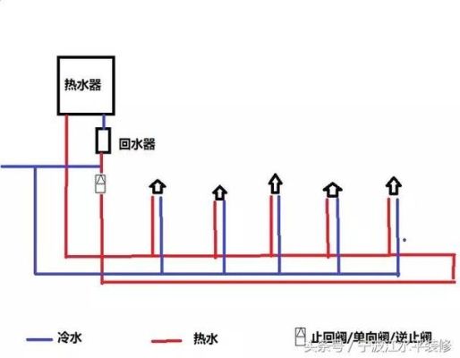 楼层热水循环回水做法？（一二三层楼房装修怎么设计）