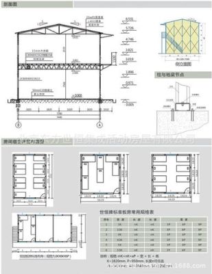 活动板房国家标准规范？（轻钢集成房屋设计规范）