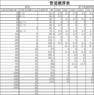 蒸汽管线壁厚设计标准，管径为DN250，压力为1.8Mpa。壁厚应选多少？（蒸汽管道图纸设计规范）