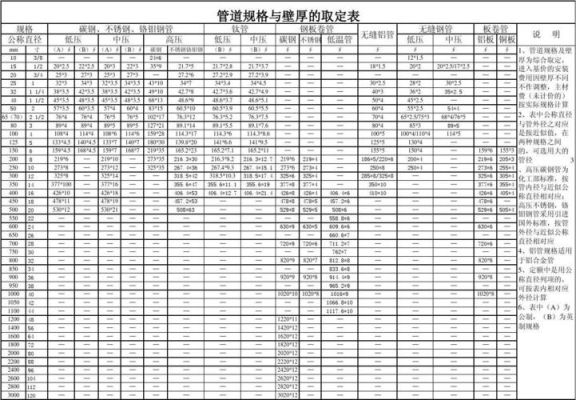 蒸汽管线壁厚设计标准，管径为DN250，压力为1.8Mpa。壁厚应选多少？（蒸汽管道图纸设计规范）