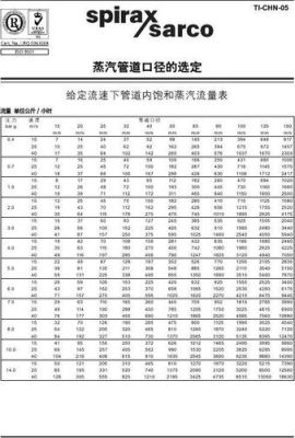 蒸汽管线壁厚设计标准，管径为DN250，压力为1.8Mpa。壁厚应选多少？（蒸汽管道图纸设计规范）