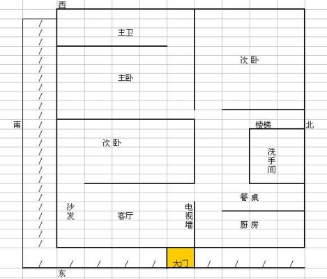 盖房子一头大一头小有什么说？（房屋设计形状的风水）