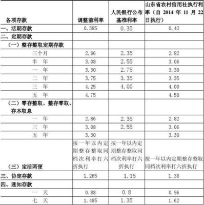 最新农村信用社20万大额存单利率？（20万以内农村房屋设计）