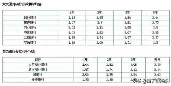 最新农村信用社20万大额存单利率？（20万以内农村房屋设计）