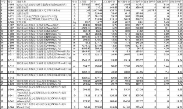 设计装修电气图怎么收费？（室内电气设计取费标准）