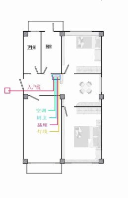 农村两层楼电线几个回路？（二层室内设计图农村）