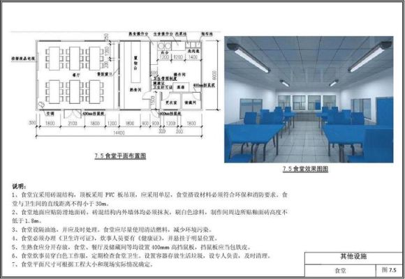 工地食堂消防规范？（学校食堂消防设计要求）