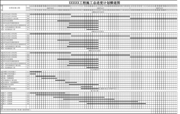 跪问高手：施工进度计划表、施工进度横道图及施工进度网络图有什么区别？各用在什么场合啊？急急急？（工程设计进度计划表怎么做）