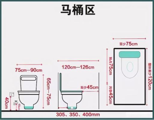 坑距380怎么选马桶？（偏长的房型怎么设计）