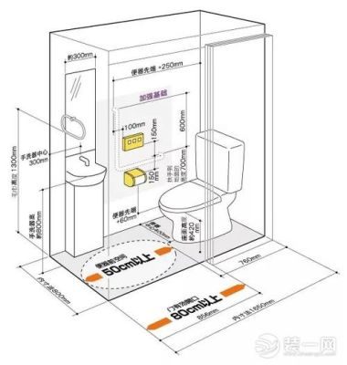 坑距380怎么选马桶？（偏长的房型怎么设计）