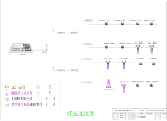 led线性方案和dob方案区别？（小型灯光工程设计方案）