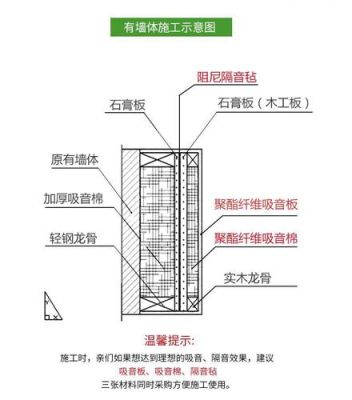 墙面吸音板施工方案？（吸音板墙面设计）