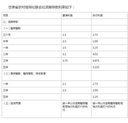 农村信用社1年10万定期存款利率2021？（农村房子10万以下设计）