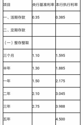 农村信用社1年10万定期存款利率2021？（农村房子10万以下设计）