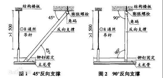 吊顶吊筋设置规范？（不上人吊顶吊筋设计值）