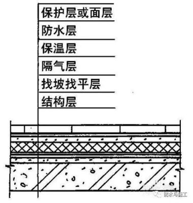 自建房屋顶隔热防水的最佳方案？（平房屋顶防水设计图）