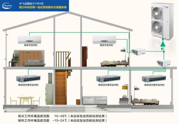 上下两层空调解决方案？（中央空调 方案设计）