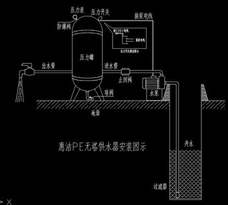 自建房水塔与自来水怎么一起供水？（水塔自来水设计图）