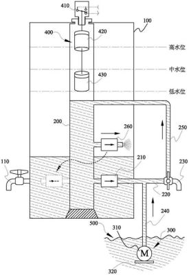 自建房水塔与自来水怎么一起供水？（水塔自来水设计图）