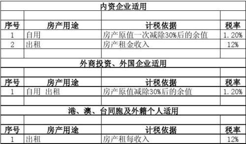 公司开票税点计算公式？（房地产税税率设计）