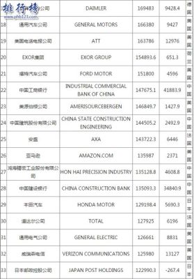 世界五百强装修公司？（全球工装设计公司排名）