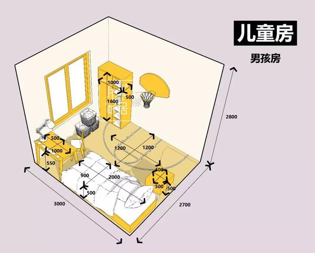 1.5米儿童乘车规定？（1.5米宽儿童房设计图）