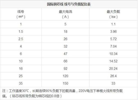 24平方线多大电流？（24平装修设计效果图）