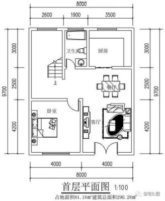 8米x9米房屋如何设计？（8米深9米宽的二层楼房设计图）