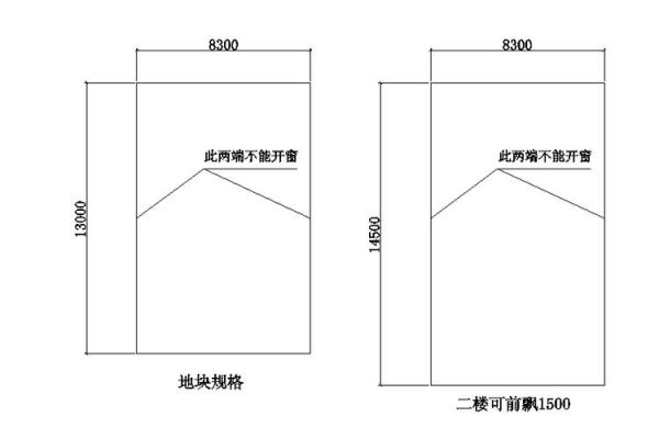 商铺单开门尺寸？（单铺面设计图）