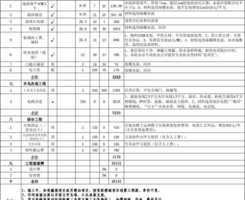 谁说说装修施工图报价大概多少钱？（装修施工图设计收费标准）