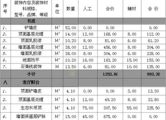 谁说说装修施工图报价大概多少钱？（装修施工图设计收费标准）