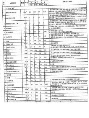 谁说说装修施工图报价大概多少钱？（装修施工图设计收费标准）