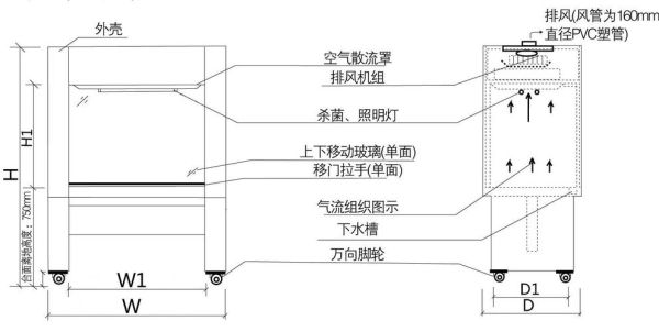 通风柜原理及使用方法？（自己设计通风橱）