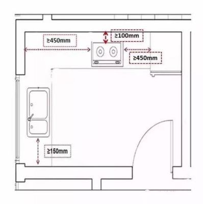 厨房门高度和宽度是多少米？（室内开放式厨房设计尺寸）