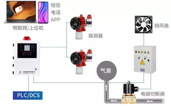 酒店燃气设计标准？（酒店设计新闻资讯）