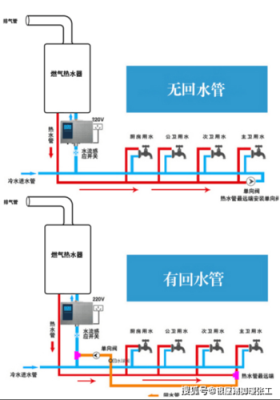 燃气热水器水管预留高度水龙高度？（水管安装高度设计）