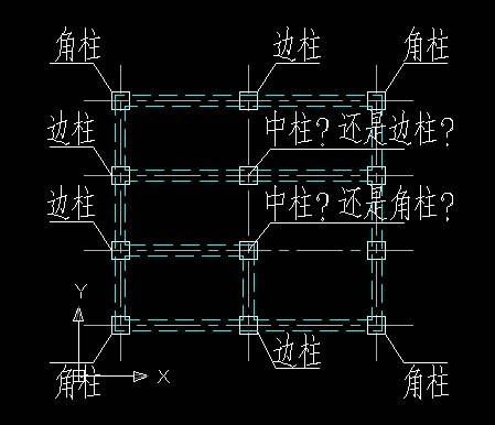 边柱角柱中柱规范要求？（建筑设计中柱截面尺寸的选取）