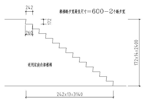 楼梯的步数怎么计算？（怎么计算应设计台阶的步数）