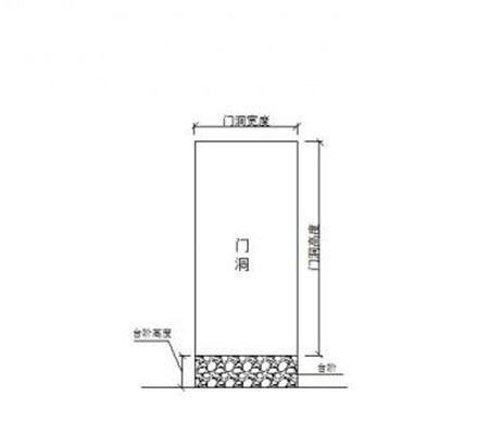 农村自建房室内门尺寸是多少？（农村自建房屋门设计效果图大全）