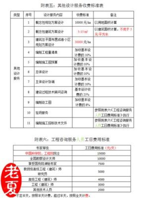 大工程的设计方案如何收费？（古建设计方案收费标准）