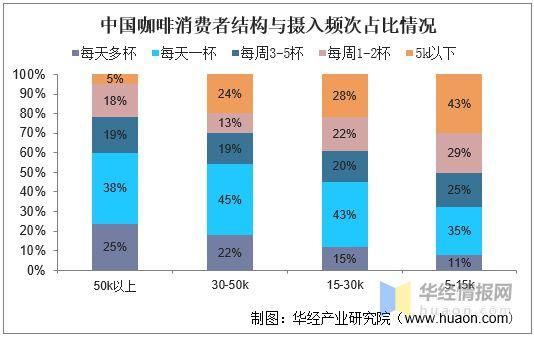 咖啡馆的目标客群选定及特性描述？（商务咖啡店设计说明）