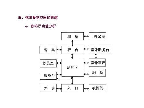 咖啡馆的目标客群选定及特性描述？（商务咖啡店设计说明）