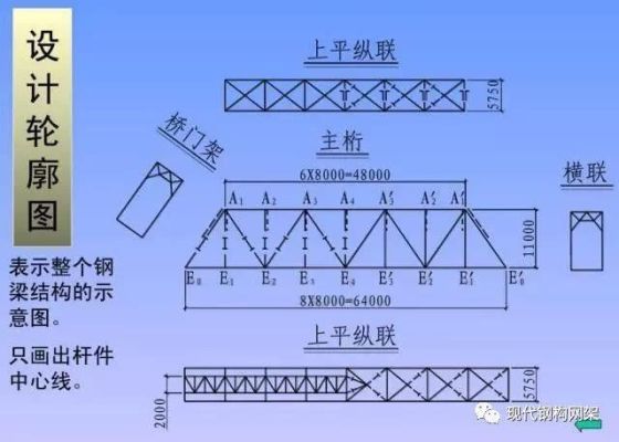 什么叫钢结构图纸分解，具体做些什么工作？（如何钢结构设计图知乎）