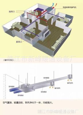 一百平方空间排风换气怎么装？（换气房设计）