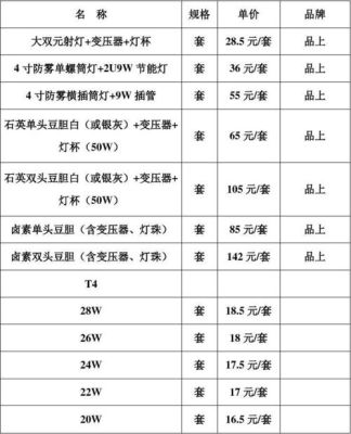 电气照明安装一般辅材占其它费多少？（专业照明设计费用标准）