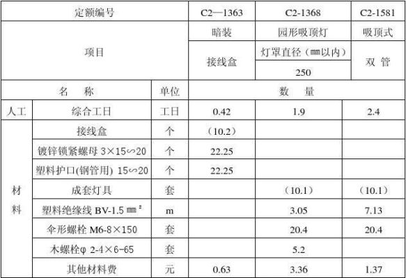 电气照明安装一般辅材占其它费多少？（专业照明设计费用标准）